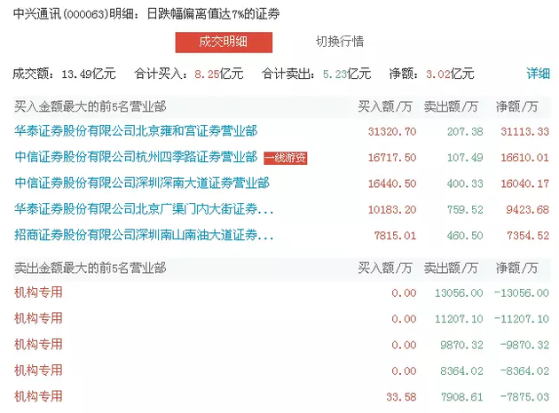 ę́��ֵһ������500�� ���������ʽ����ô��?