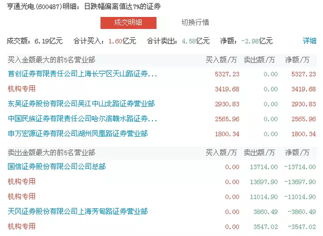 ę́��ֵһ������500�� ���������ʽ����ô��?