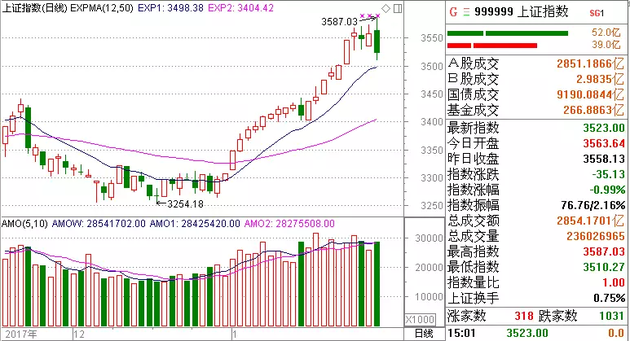 ę́��ֵһ������500�� ���������ʽ����ô��?