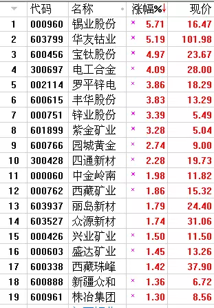 ę́��ֵһ������500�� ���������ʽ����ô��?