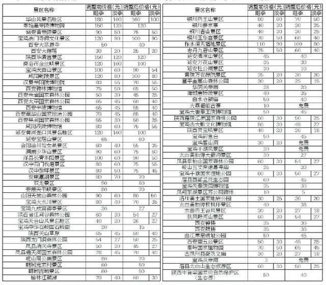 ����84�����ۻ���Ѿ����������� ����������Щ