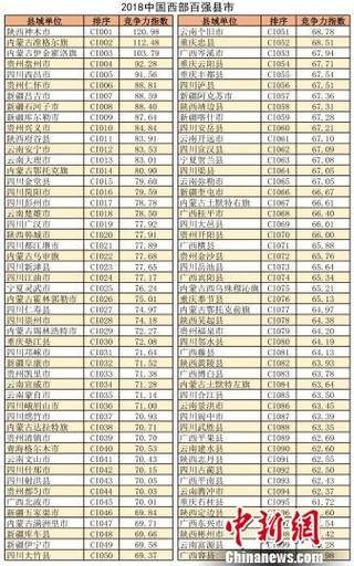 2018�й�������ǿ����������¯��������ľ����