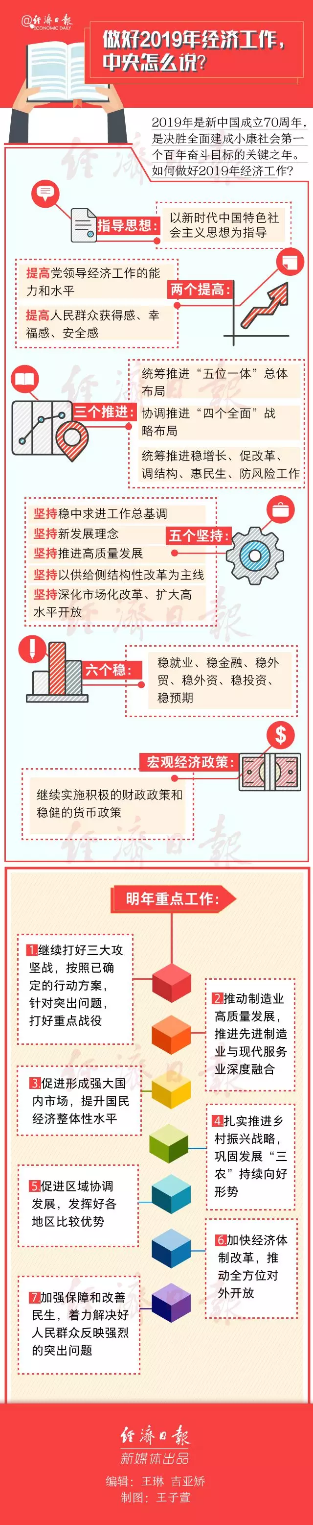 ����2019�꾭�ù�����������ô˵��