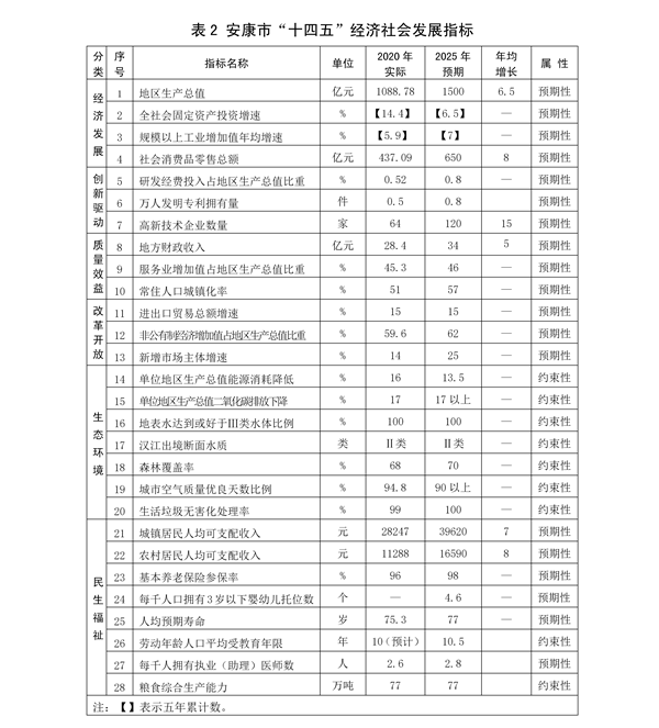 ӡ���� ��3.28�˴����޸ġ������й��񾭼ú���ᷢչ��ʮ�ĸ�����滮��2035��Զ��Ŀ���Ҫ���Ű棩_29.png